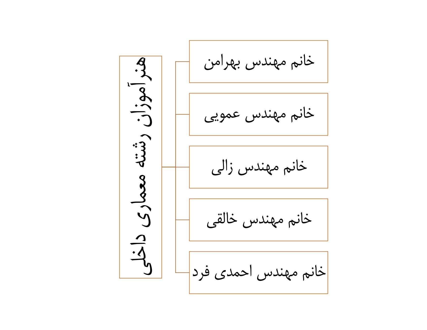 هنرآموزان رشته معماری داخلی