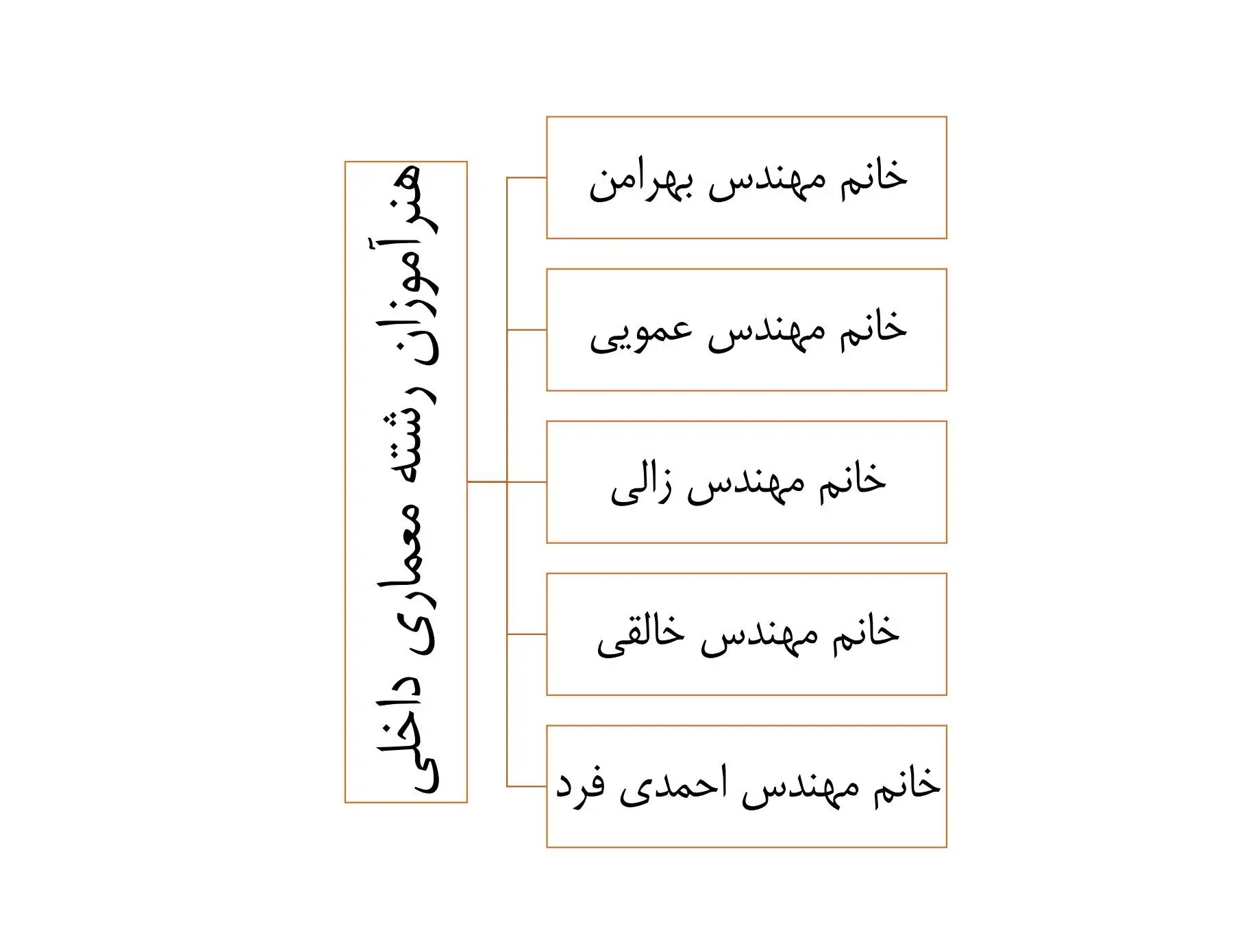 هنرآموزان رشته معماری داخلی