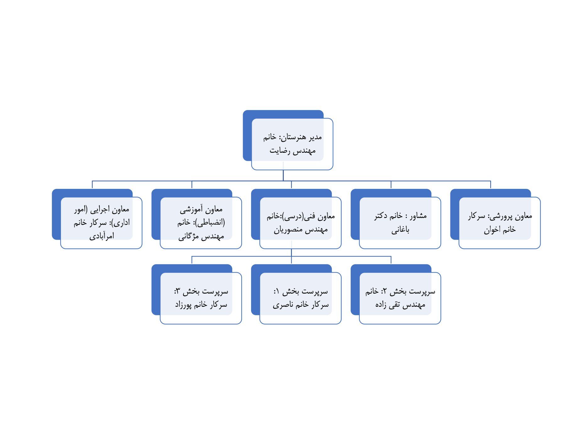 کادر اجرایی هنرستان امام حسن مجتبی ع