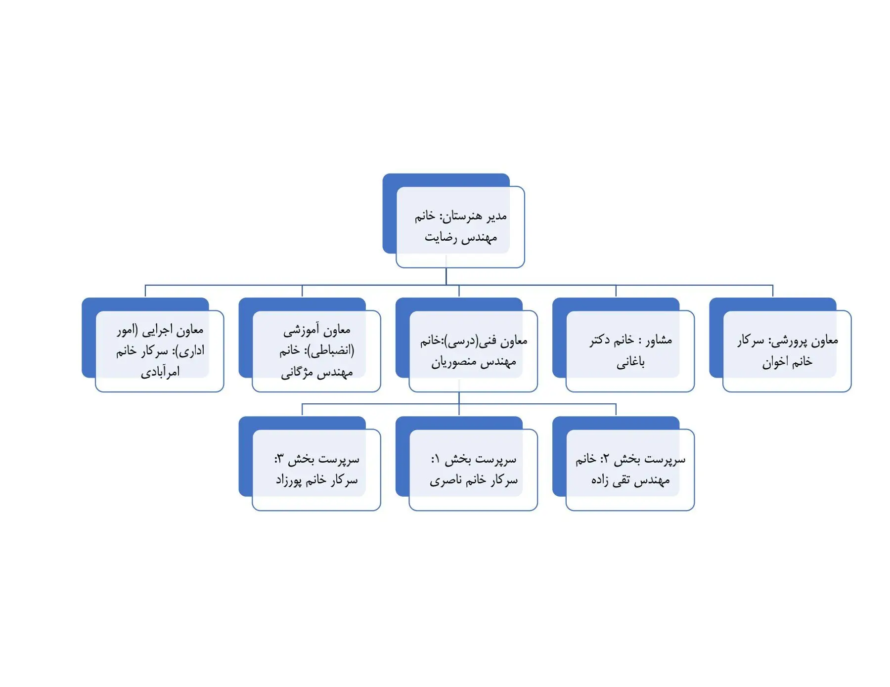 کادر اجرایی هنرستان امام حسن مجتبی ع