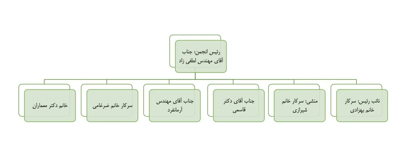 انجمن هنرستان