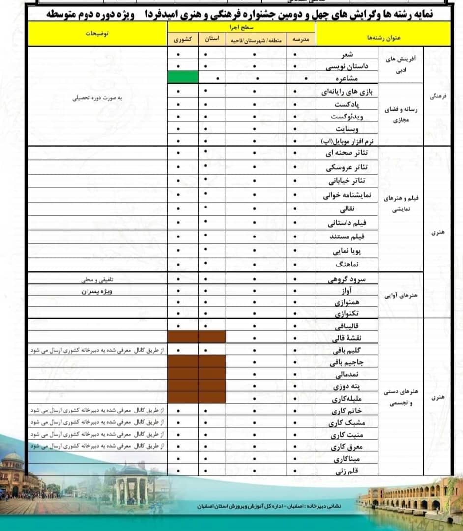 مسابقات سالانه فرهنگی هنری امید فردا