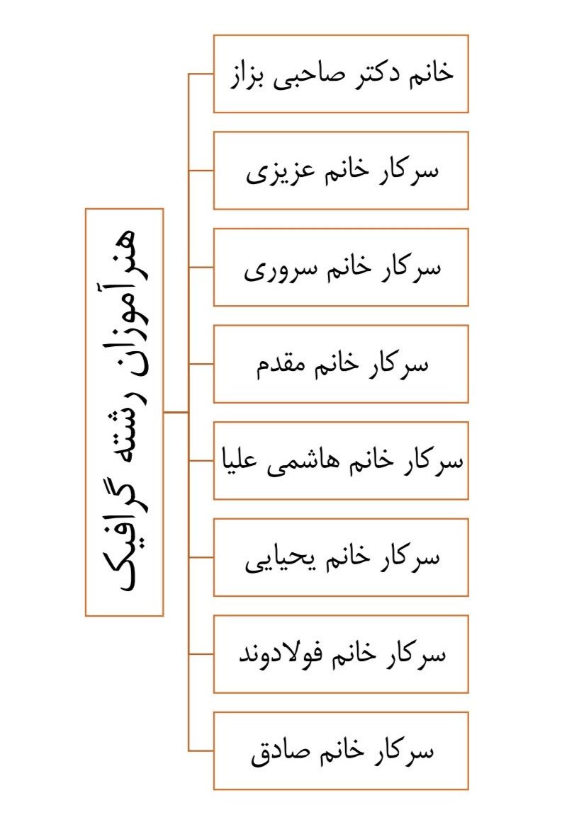 هنرآموزان رشته گرافیک