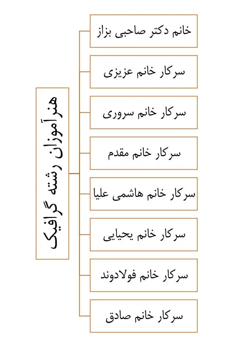 هنرآموزان رشته گرافیک